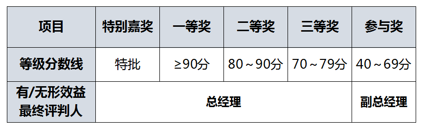 评判标准.png