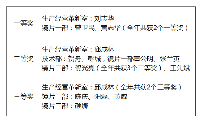 有形效益名单.jpg