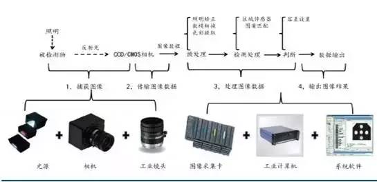 机器视觉检测系统