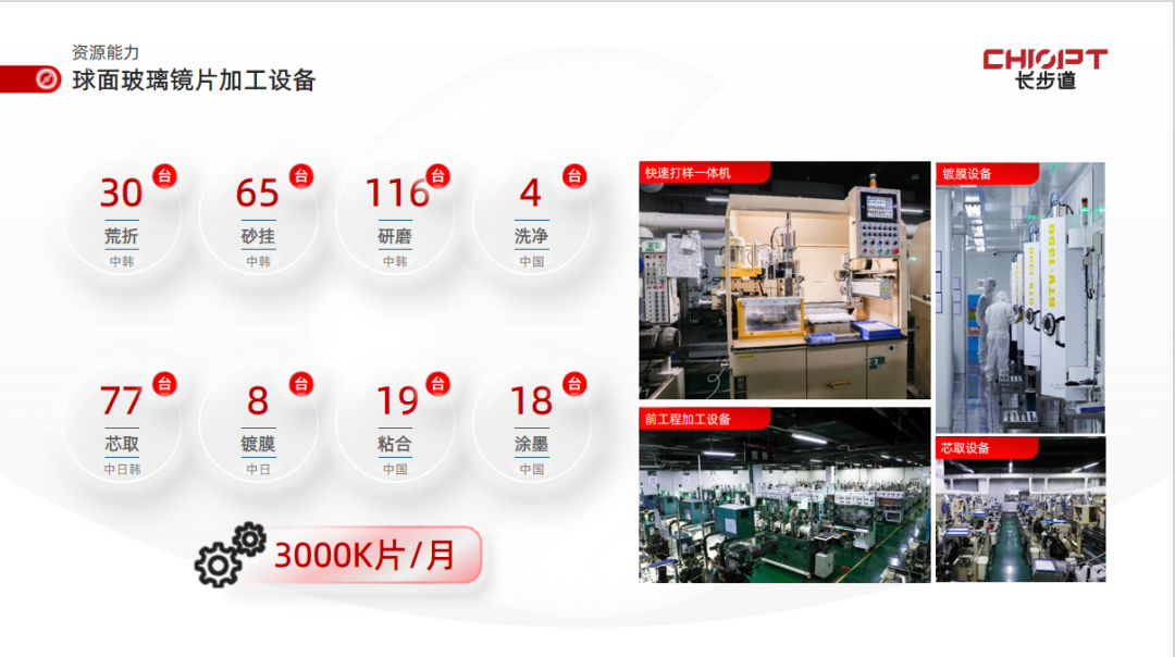 球面玻璃镜片加工特点.png 球面玻璃镜片加工特点.png